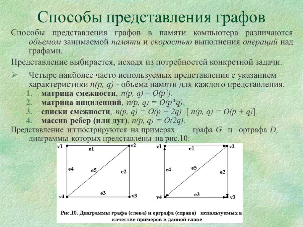 Способы представления данных в памяти компьютера 11 класс презентация